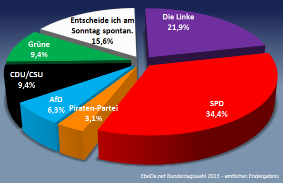 EbeDe.net Bundestagswahl 2013 - amtliches Endergebnis