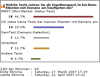 Umfrageergebnis