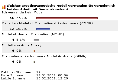 Anwendung des CMOP-E in der ergotherapeutischen Praxis