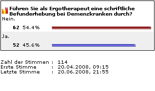 Diagramm mit Umfrageergebnissen