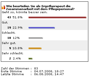 Balkendiagramm