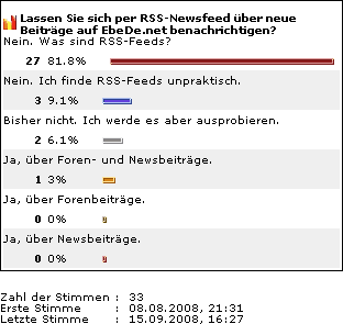 Umfrageergebnis als Balkendiagramm