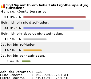 Balkendiagramm