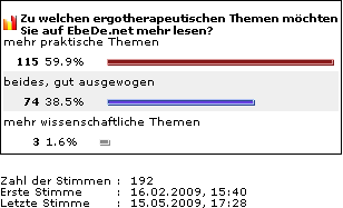 Umfrage-Ergebnis